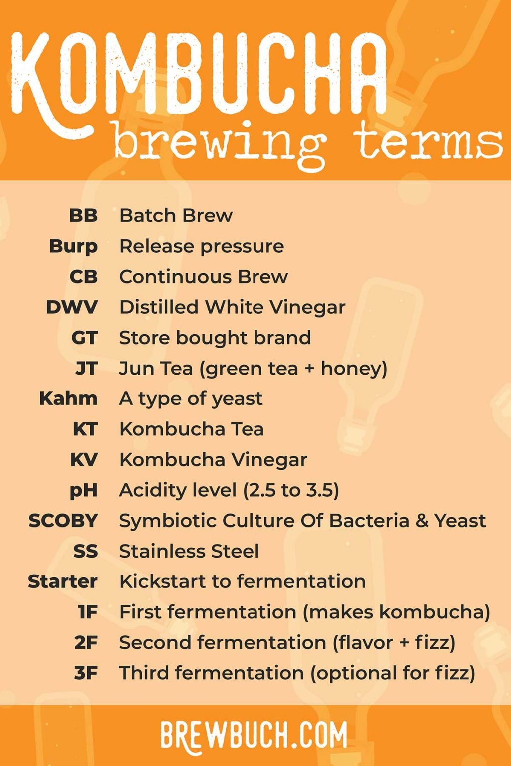 The Kombucha Glossary Brewing Terms and Acronyms Brew Buch